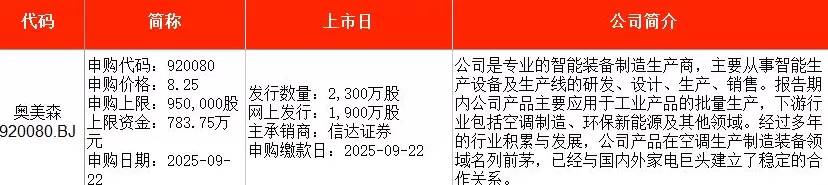 IPO周报|本周暂无新股申购,上周有新股上市首日单签浮盈超4万元-第2张图片- IPO周报|本周暂无新股申购,上周有新股上市首日单签浮盈超4万元-第2张图片-