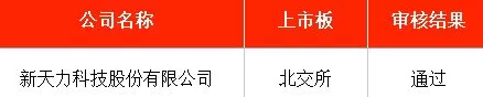IPO周报|本周暂无新股申购,上周有新股上市首日单签浮盈超4万元-第4张图片- IPO周报|本周暂无新股申购,上周有新股上市首日单签浮盈超4万元-第4张图片-