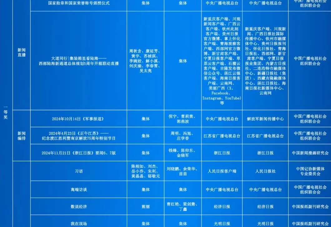 第35届中国新闻奖评选结果公示-第9张图片-
