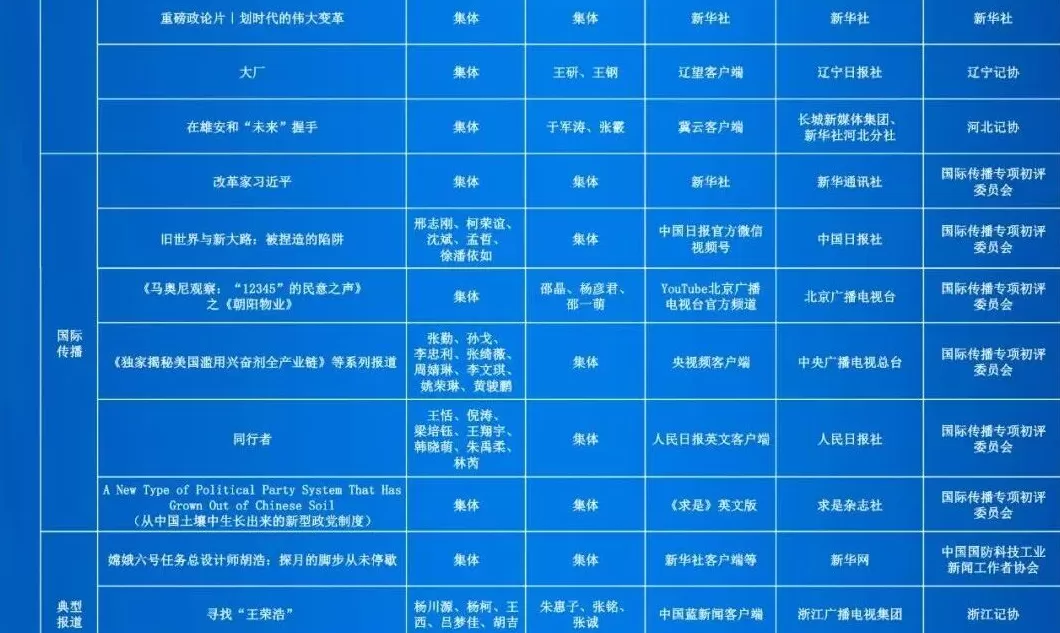 第35届中国新闻奖评选结果公示-第12张图片-