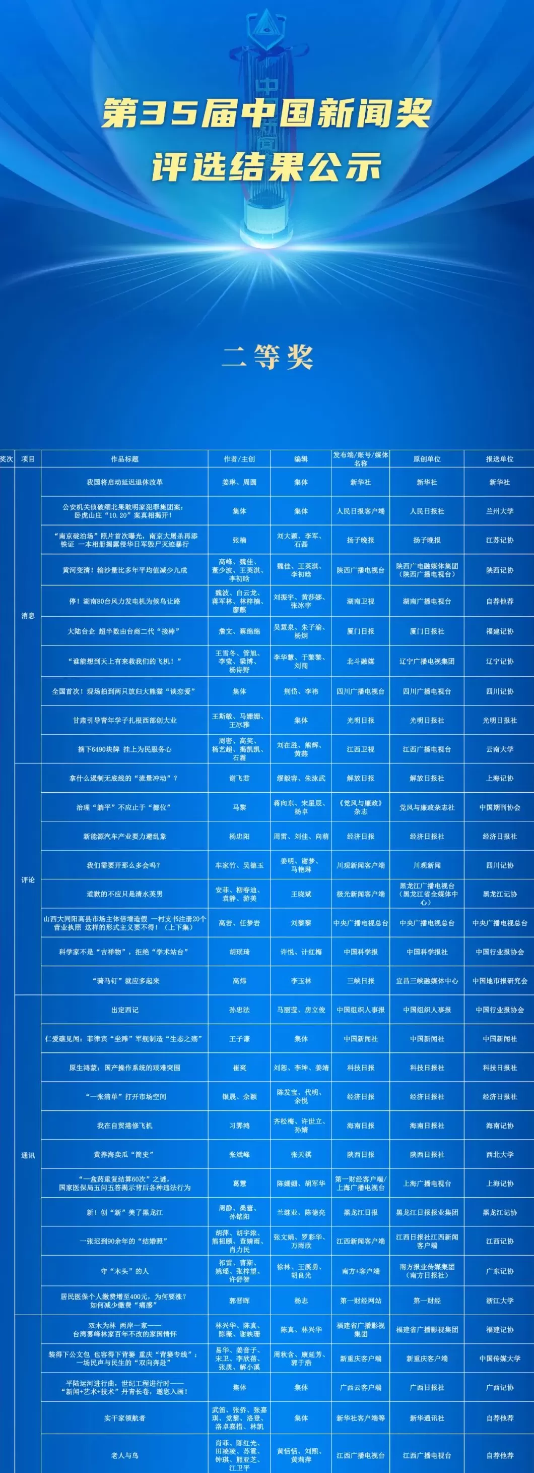 第35届中国新闻奖评选结果公示-第15张图片-
