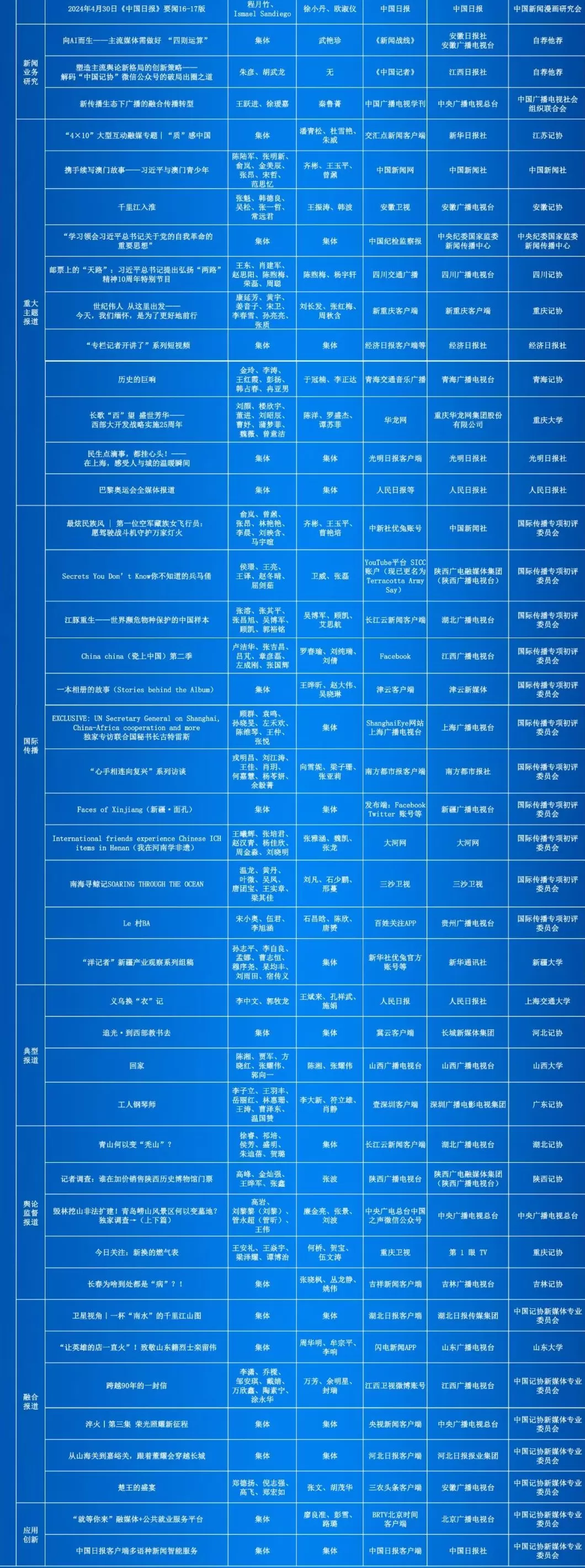 第35届中国新闻奖评选结果公示-第17张图片-