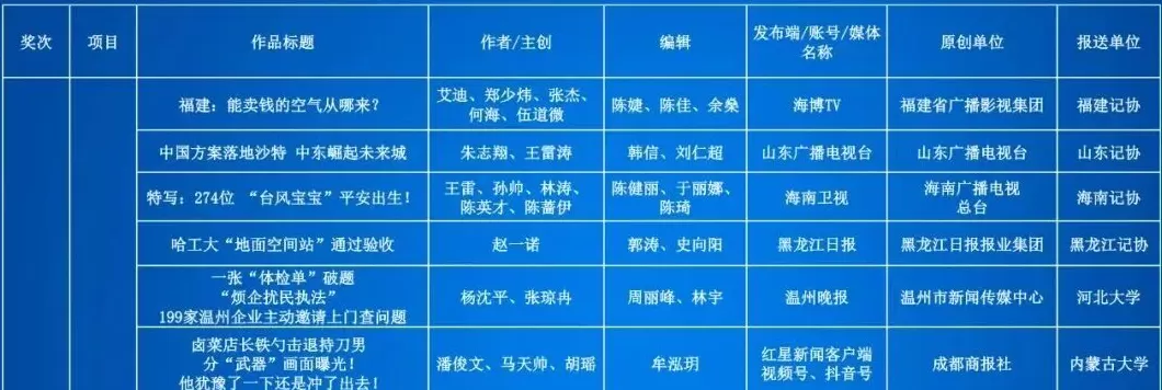 第35届中国新闻奖评选结果公示-第20张图片-