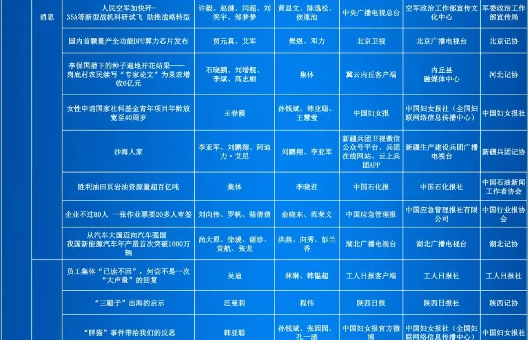 第35届中国新闻奖评选结果公示-第22张图片-
