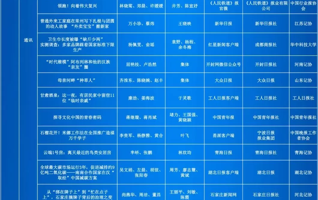 第35届中国新闻奖评选结果公示-第24张图片-