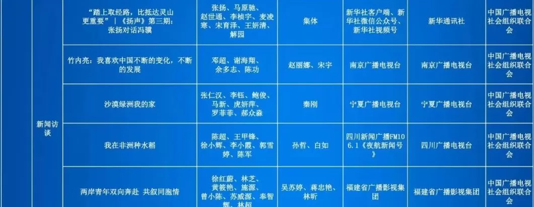 第35届中国新闻奖评选结果公示-第30张图片-