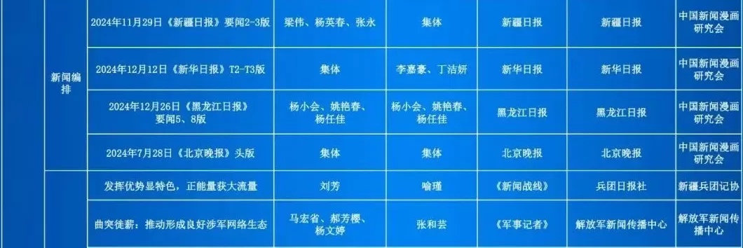 第35届中国新闻奖评选结果公示-第32张图片-