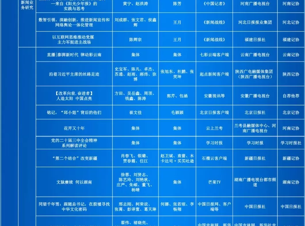 第35届中国新闻奖评选结果公示-第33张图片-