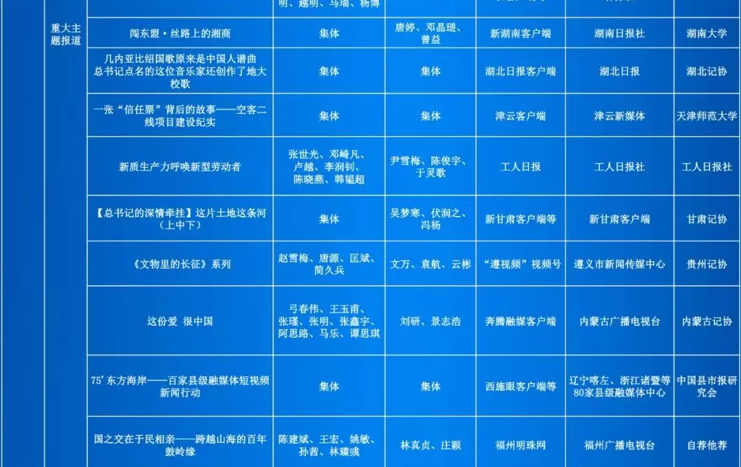 第35届中国新闻奖评选结果公示-第34张图片-