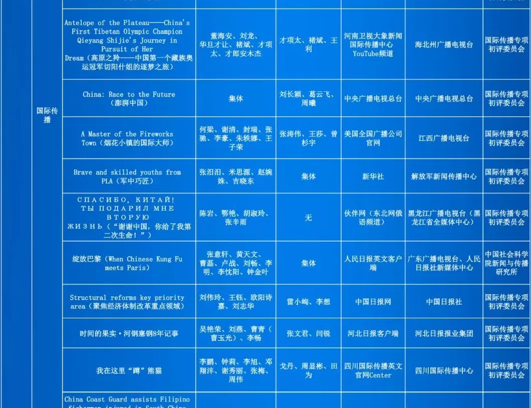 第35届中国新闻奖评选结果公示-第36张图片-