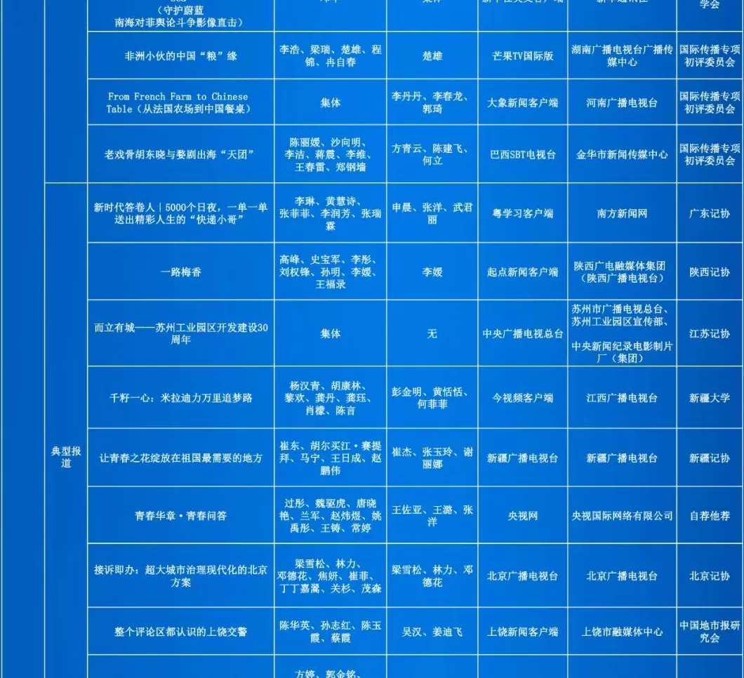 第35届中国新闻奖评选结果公示-第37张图片-