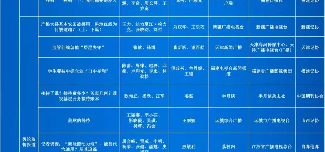 第35届中国新闻奖评选结果公示-第38张图片-
