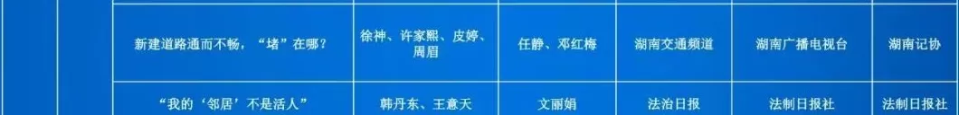 第35届中国新闻奖评选结果公示-第39张图片-