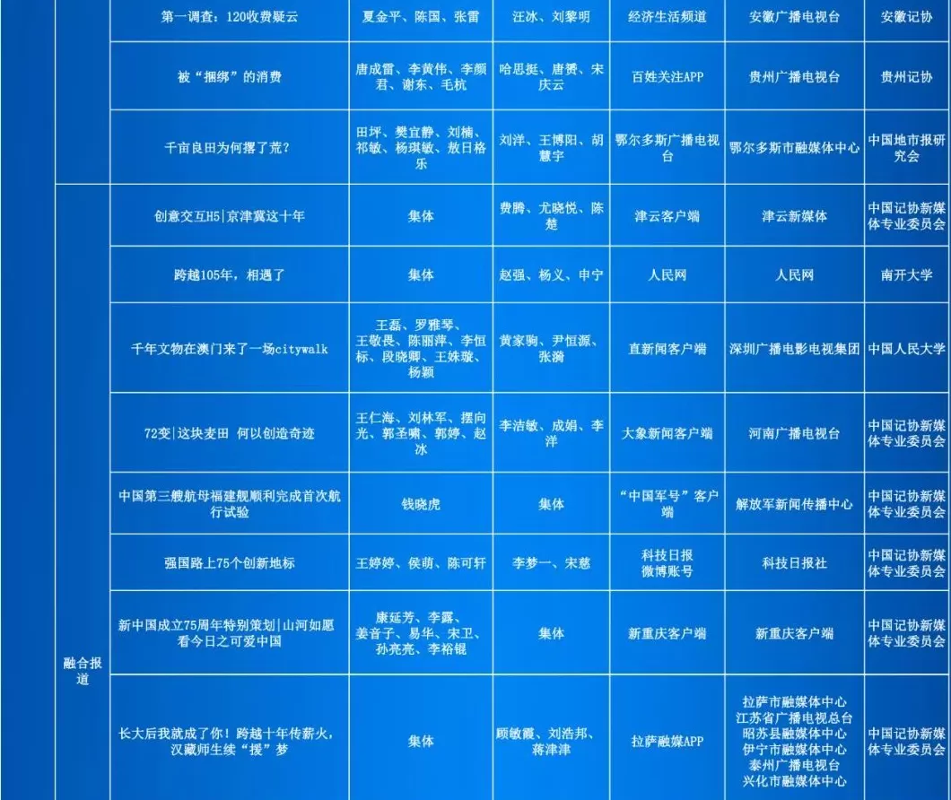 第35届中国新闻奖评选结果公示-第40张图片-