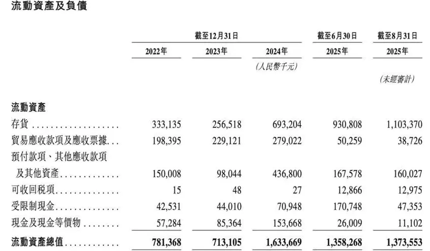 潍坊羽绒服生产商坦博尔拟港交所上市，上半年存货大幅增长-第2张图片-