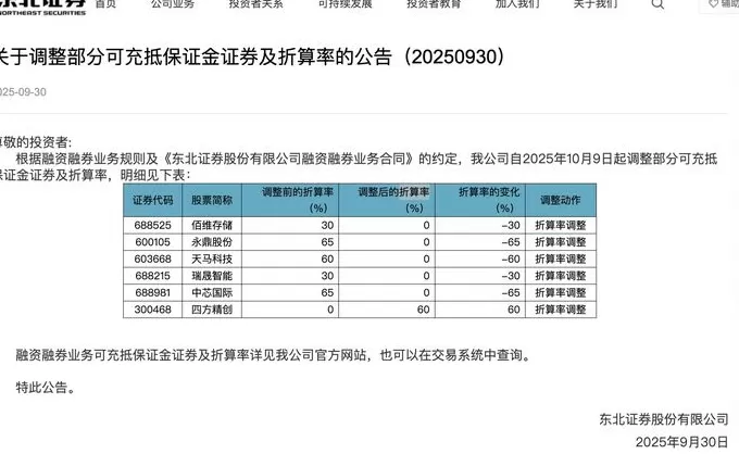 券商集体出手！9只个股两融折算率“归零”，对投资者影响几何？-第1张图片-