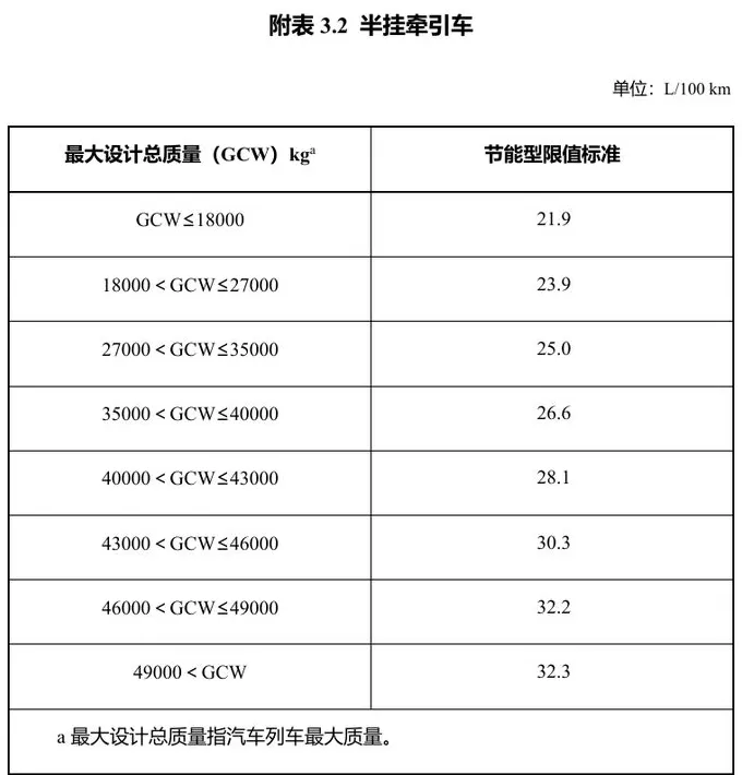 明年起实施，享受车船税优惠的节能、新能源汽车产品技术要求调整-第5张图片-