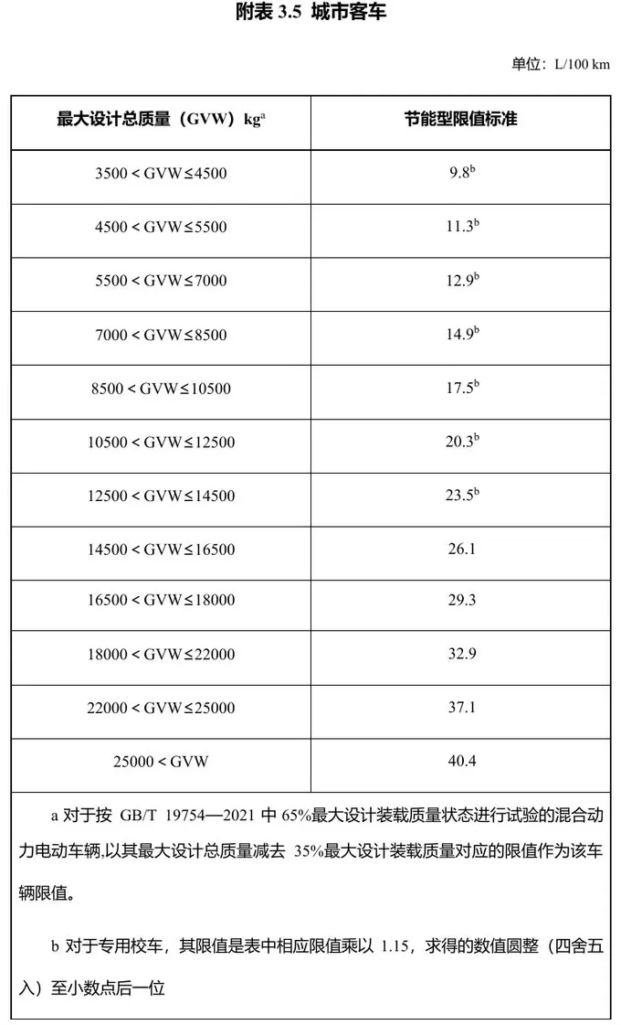 明年起实施，享受车船税优惠的节能、新能源汽车产品技术要求调整-第8张图片-