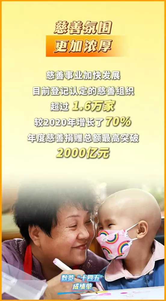 数览“十四五”成绩单｜暖心守护！民政事业托起百姓“稳稳的幸福”-第6张图片-