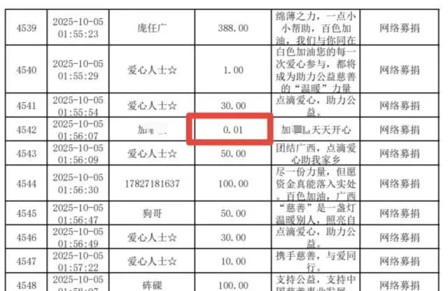 23万粉丝博主为百色捐款1分钱引争议，本人回应：欠债几十万，晒证书只为让更多人知道灾情，之前手头宽裕时做过很多公益-第1张图片-