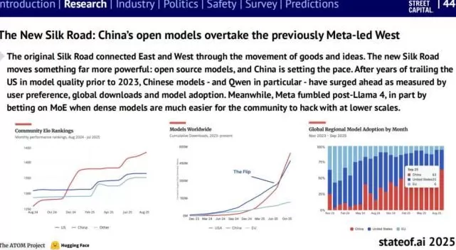《The State of AI 2025》发布：便宜的智能，昂贵的算力-第3张图片-