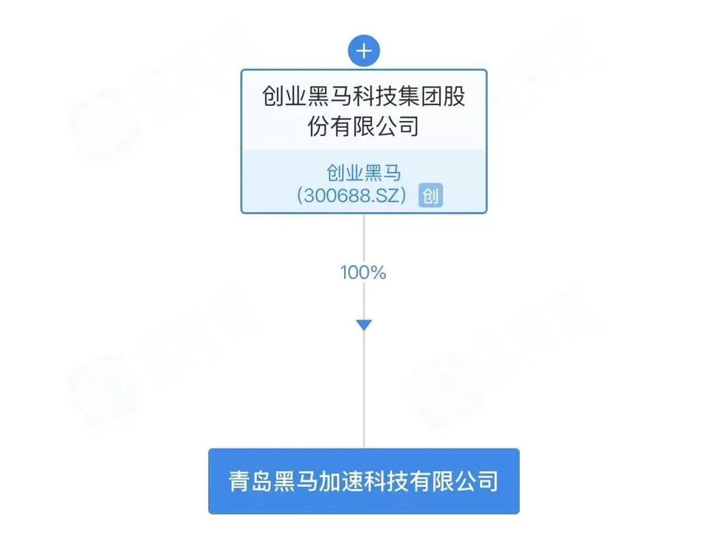 创业黑马起诉崂山区科创委，追讨超2371万未付运营费及违约金-第2张图片-