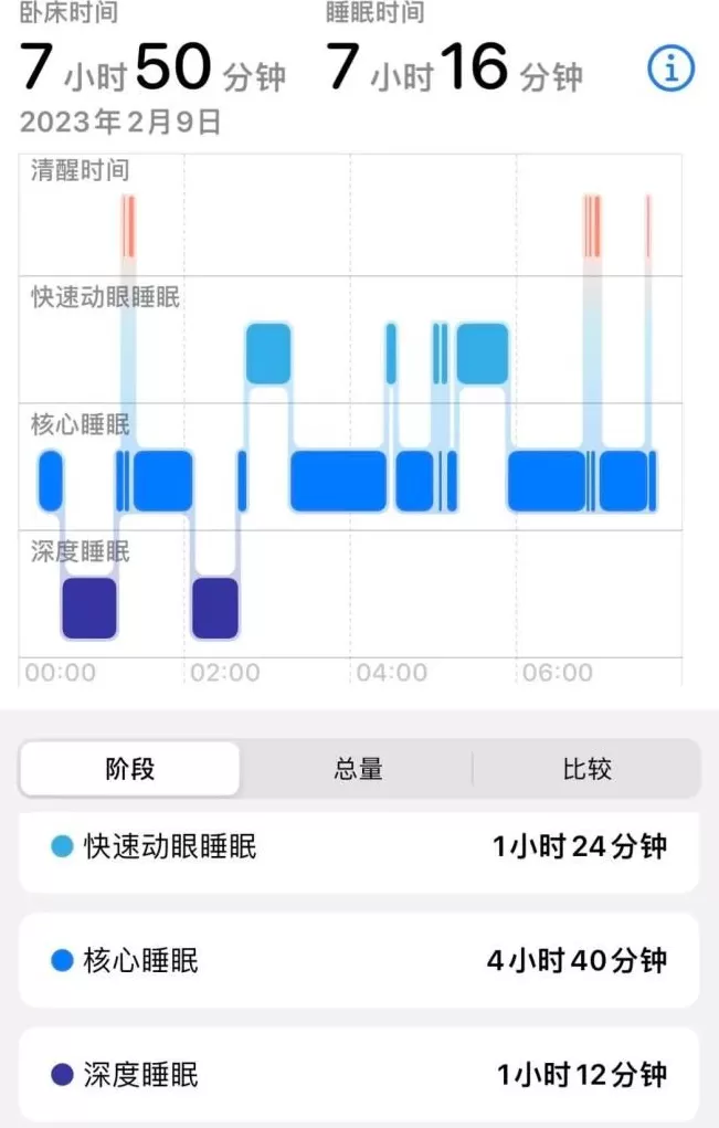 少了这2小时，每天睡够8个小时都没用-第8张图片-