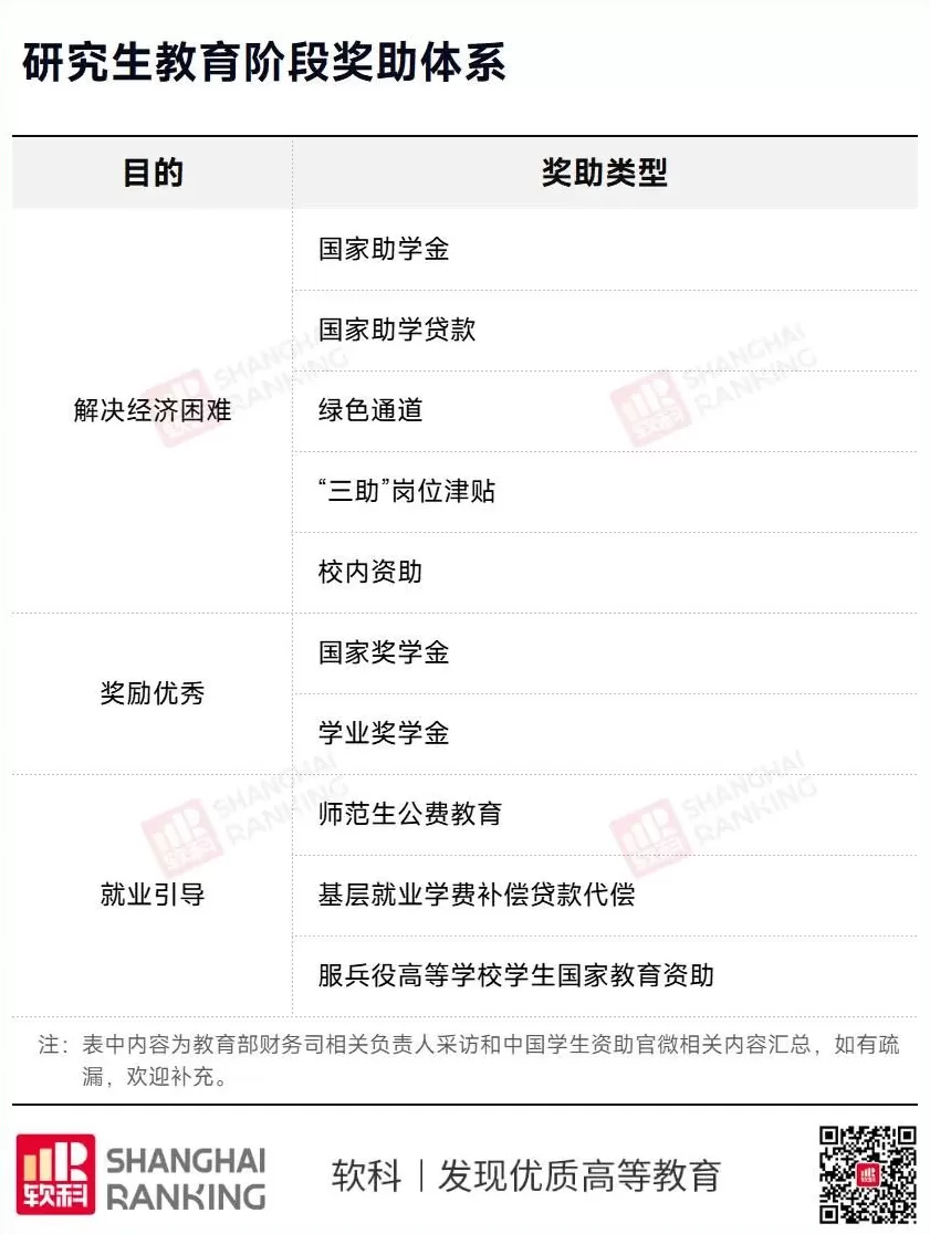 C9官宣：研究生学费，暴涨67%-第6张图片-