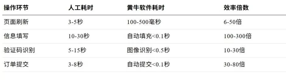 这一届黄牛，话语权很大-第3张图片-