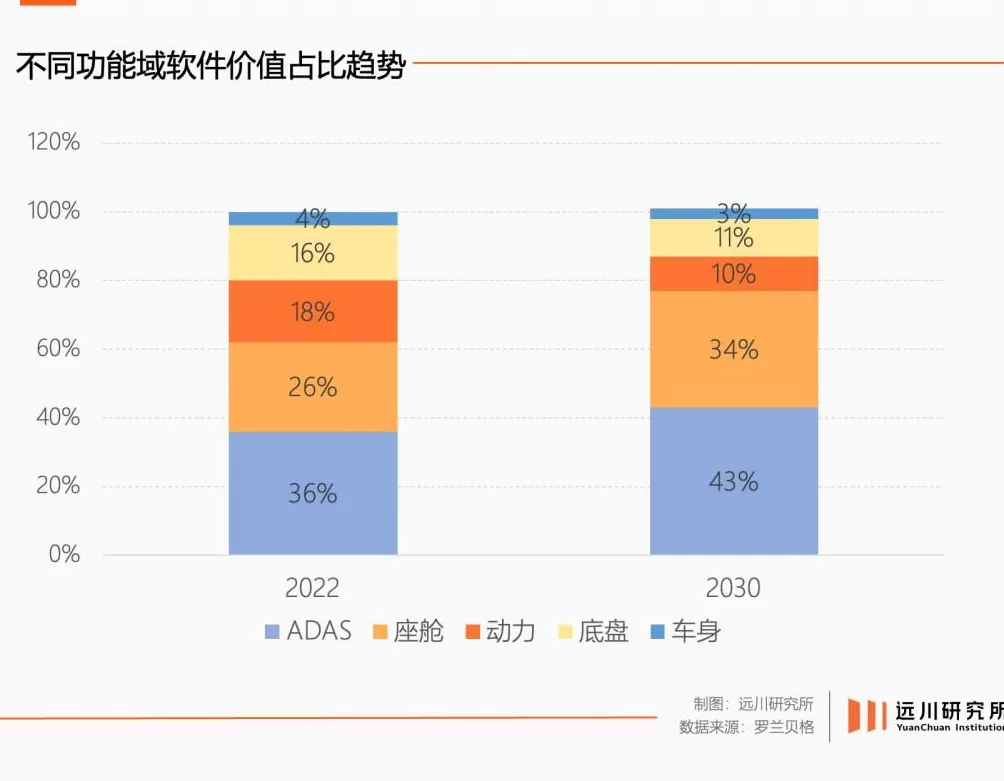 智驾最后的窗口期，冲出AI新玩家-第3张图片-