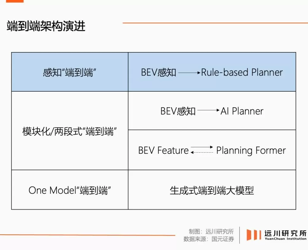 智驾最后的窗口期，冲出AI新玩家-第4张图片-