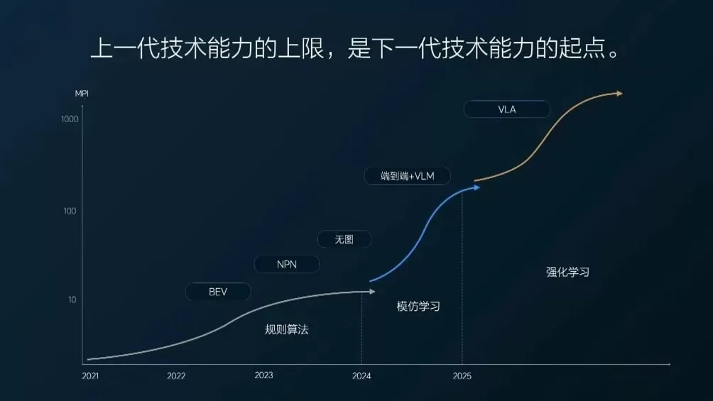 智驾最后的窗口期，冲出AI新玩家-第5张图片-
