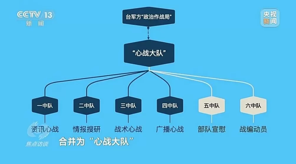 台军“心战大队”18名核心骨干，为什么会进入悬赏通告名单？-第5张图片-