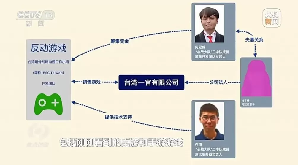 台军“心战大队”18名核心骨干，为什么会进入悬赏通告名单？-第10张图片-