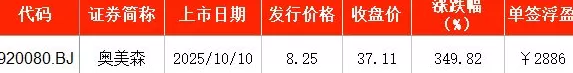 IPO周报｜本周新股五连发，天天可打新-第7张图片-