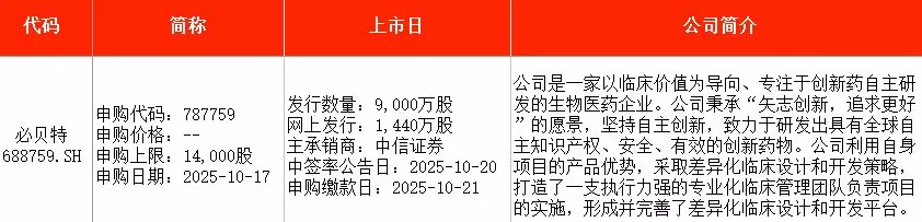 IPO周报｜本周新股五连发，天天可打新-第6张图片-