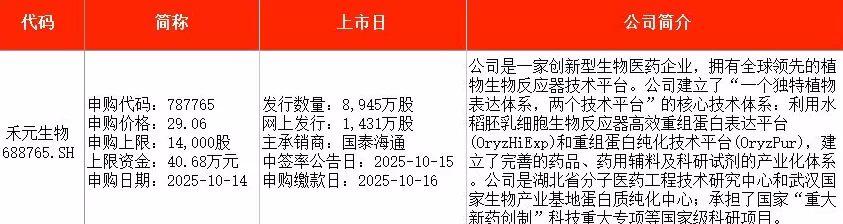 IPO周报｜本周新股五连发，天天可打新-第3张图片-