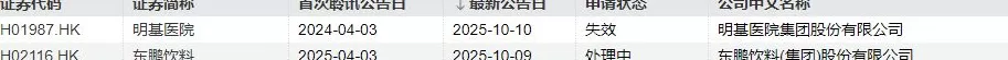 IPO周报｜本周新股五连发，天天可打新-第10张图片-