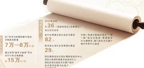 人民日报跨版聚焦故宫博物院建院百年：把中华文明瑰宝呵护好、弘扬好-第17张图片-