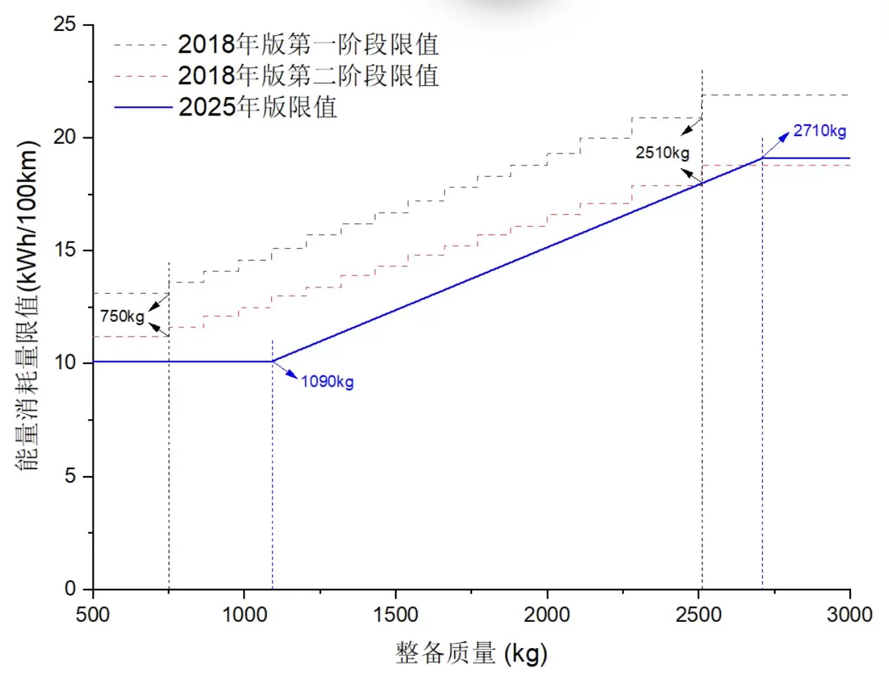 详解新能源汽车购置税减免新政：能耗要求更加严苛，低端入门车型加速出清-第2张图片-