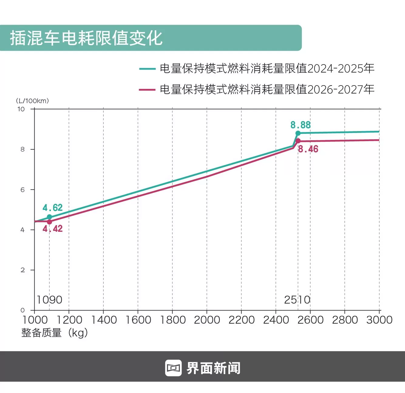 详解新能源汽车购置税减免新政：能耗要求更加严苛，低端入门车型加速出清-第5张图片-