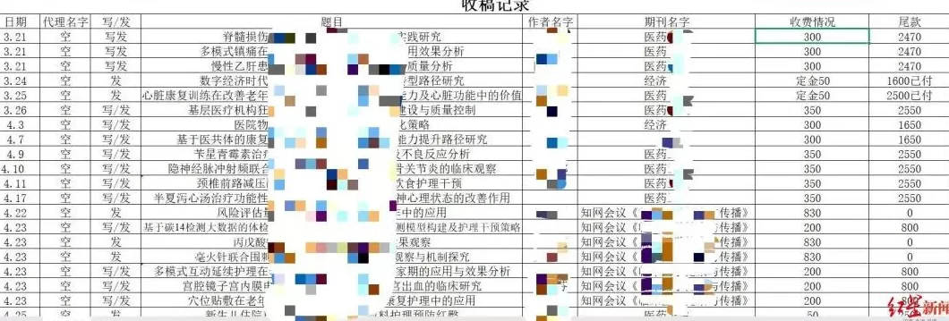 卧底“论文工厂”：负责人称去年发表13万篇赚8000万-第2张图片-
