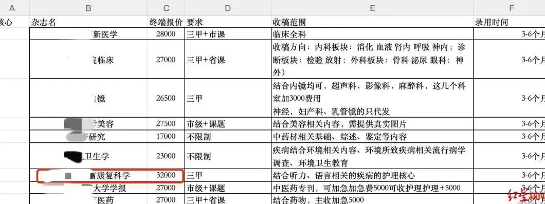卧底“论文工厂”：负责人称去年发表13万篇赚8000万-第5张图片-