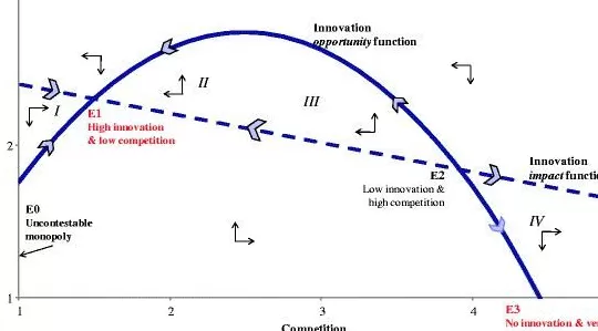 2025诺贝尔经济学奖,解释了为什么要“反内卷”-第3张图片- 2025诺贝尔经济学奖,解释了为什么要“反内卷”-第3张图片-
