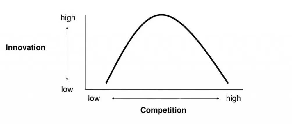2025诺贝尔经济学奖,解释了为什么要“反内卷”-第5张图片- 2025诺贝尔经济学奖,解释了为什么要“反内卷”-第5张图片-