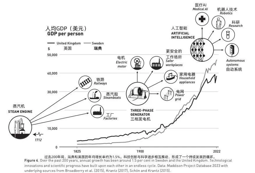 解读2025年诺贝尔经济学奖：“创造性破坏”为何如此重要？-第5张图片-