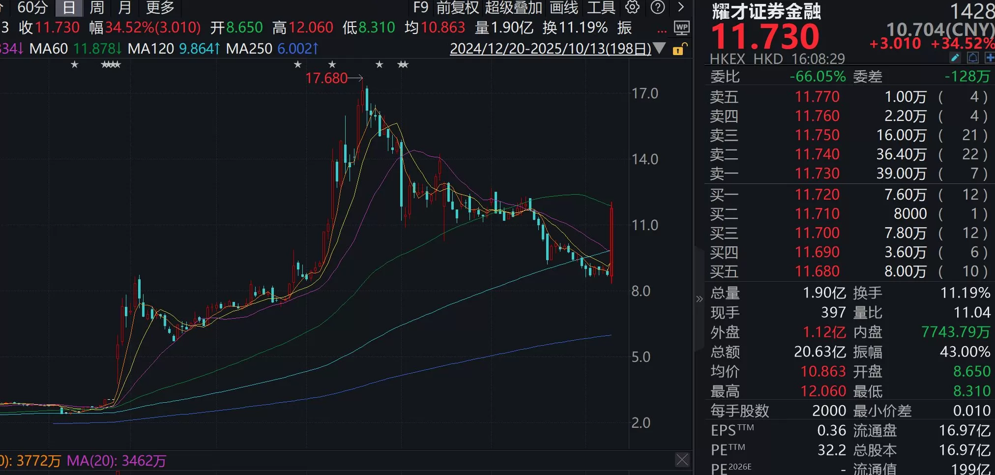“收集”香港金融牌照，蚂蚁收购耀才证券获香港证监会批准-第2张图片-