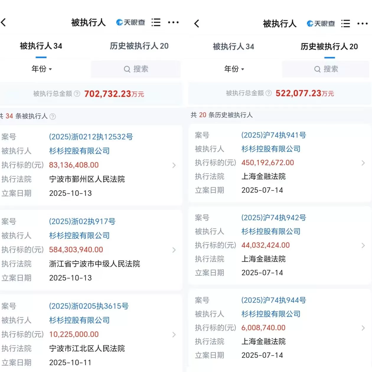杉杉控股再被执行7亿元,已累计被执行超122亿-第2张图片- 杉杉控股再被执行7亿元,已累计被执行超122亿-第2张图片-