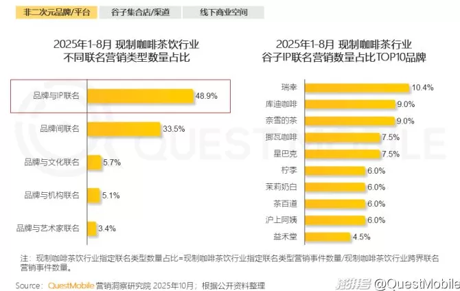 QuestMobile：2025谷子经济破2400亿元，核心二次元用户规模近1亿-第27张图片-