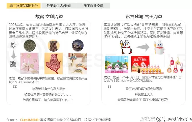 QuestMobile：2025谷子经济破2400亿元，核心二次元用户规模近1亿-第32张图片-